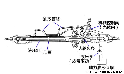 汽车之家
