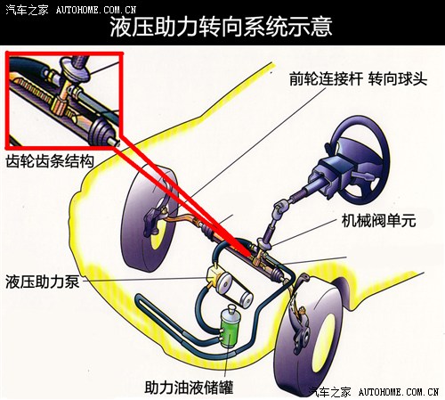 汽车之家